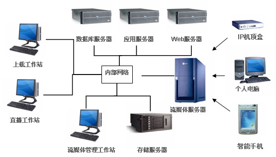有线电视宽带如何设置_用hdmi线接电视 电视显示无信号输入_电话宽带分离器 线